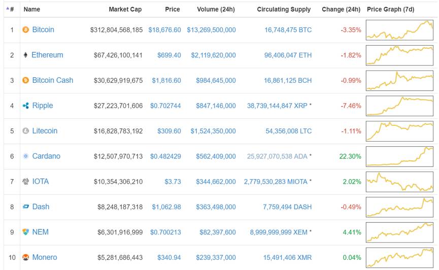比特币山寨最新行情_比特币山寨是什么意思_从比特币到山寨币：了解不同类型加密货币的投资价值与风险