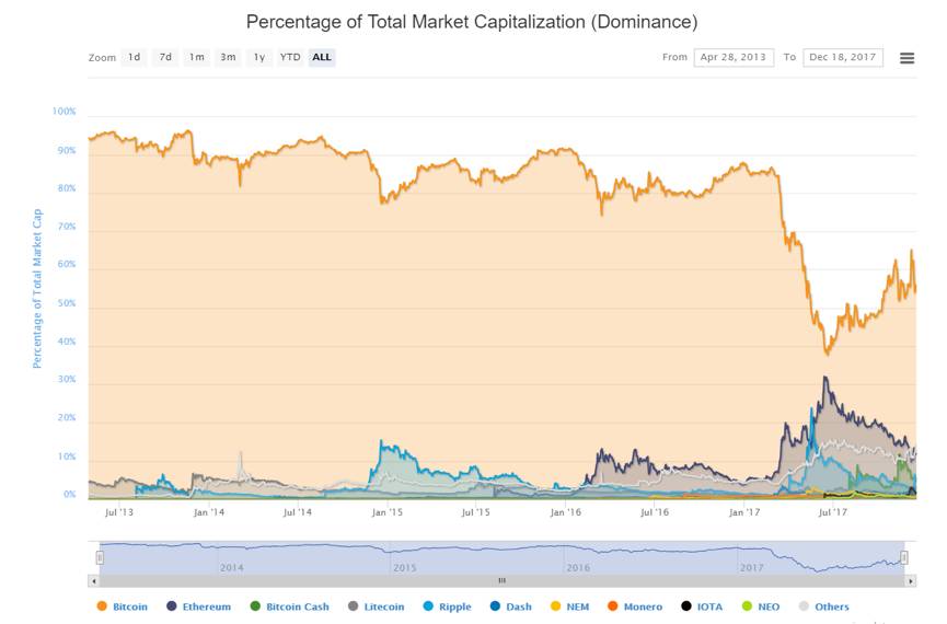 比特币山寨是什么意思_从比特币到山寨币：了解不同类型加密货币的投资价值与风险_比特币山寨最新行情