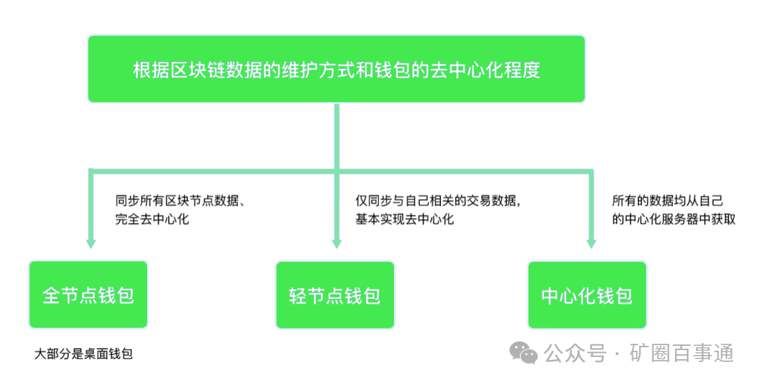 钱包app是干什么用的_钱包平台_用户经验分享:tp钱包官网安卓下载帮助我成功进行资产交易的技巧