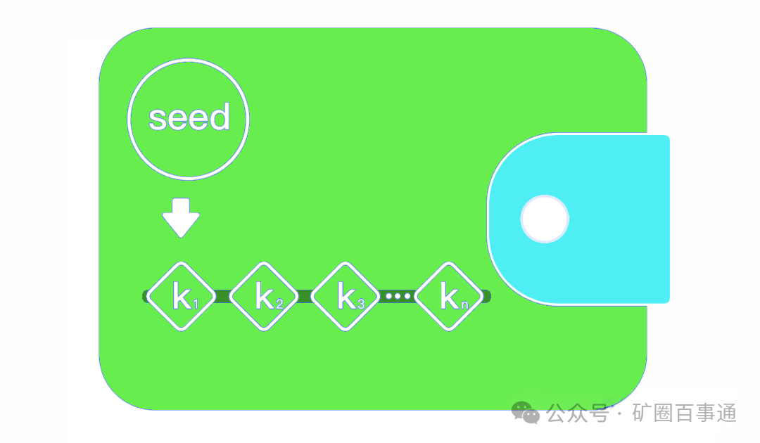 钱包平台_钱包app是干什么用的_用户经验分享:tp钱包官网安卓下载帮助我成功进行资产交易的技巧