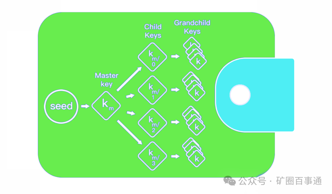 钱包app是干什么用的_用户经验分享:tp钱包官网安卓下载帮助我成功进行资产交易的技巧_钱包平台