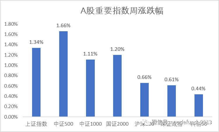 诺德基金：自 2006 年成立以来坚守使命践行企业文化