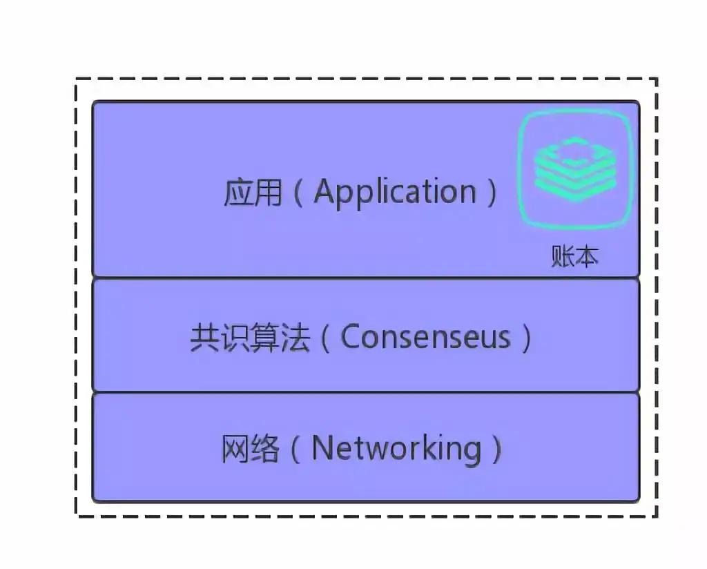以太坊区块结构_理解以太坊中的Consensus机制：区块生产与验证的深度解析_以太坊区块产生速度