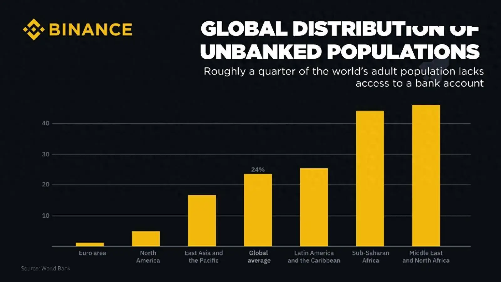 全球大量人群因银行法规限制及传统汇款问题面临财务困境