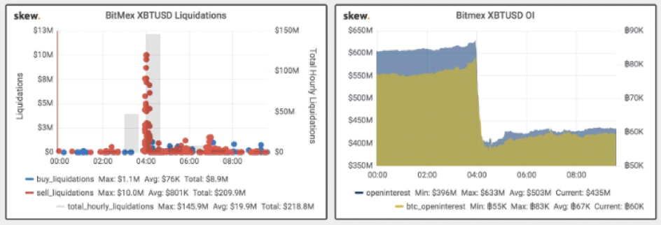 加密货币交易所与经纪商_加密货币交易违不违法_加密货币交易在中国合规吗