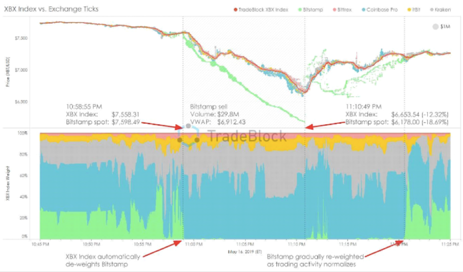 加密货币交易所与经纪商_加密货币交易在中国合规吗_加密货币交易违不违法