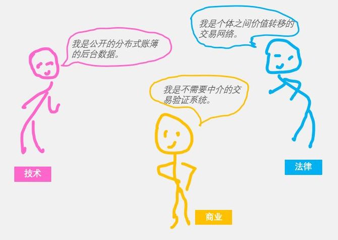 萌懂区块链, 萌新入门|到底什么是区块链?这几个基础解释你需要知道(第001篇)