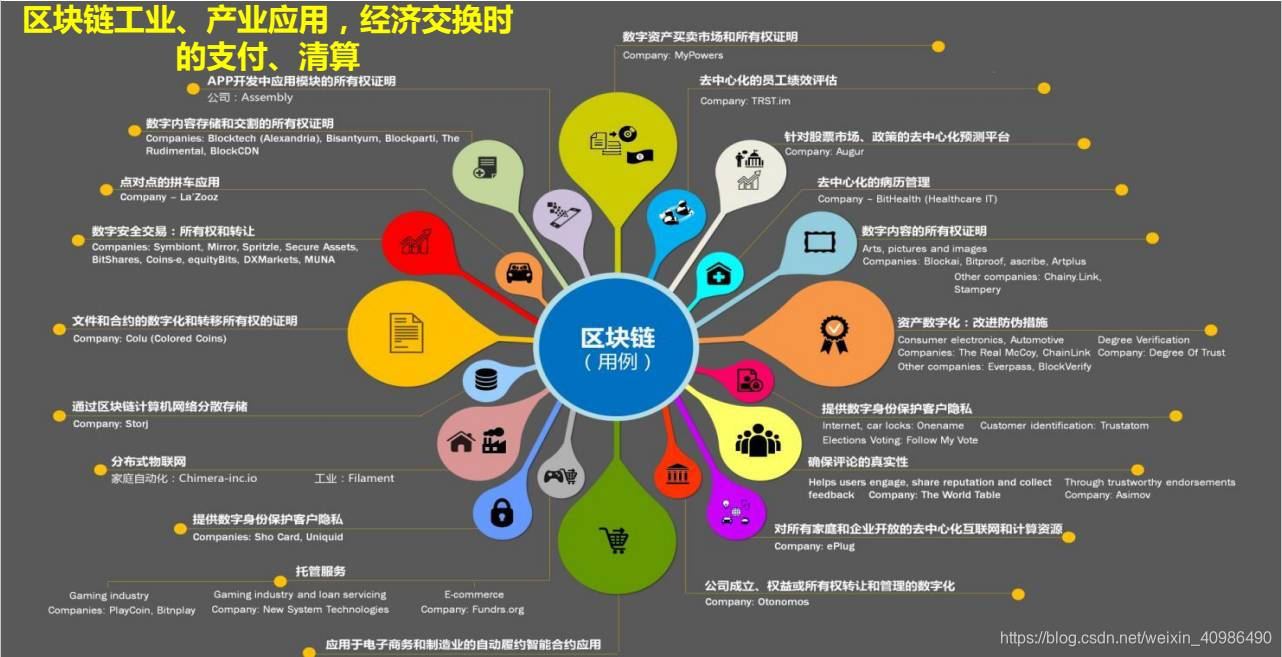 智能合约的特点及在数字身份、记录、证券等方面的应用前景