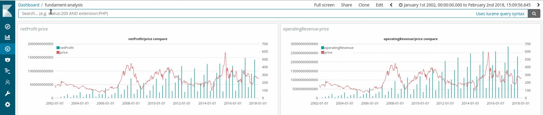 数字货币投资攻略：明确目标、合理分配资产并关注市场动态