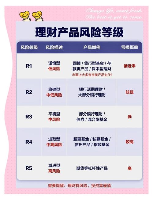 tpwallet官方网站的投资风险管理功能,如何帮助你规避潜在损失?_潜在损失是什么意思_避免潜在风险