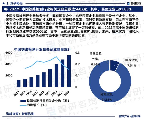 把握基础数据分析市场趋势，评估风险合理安排投资