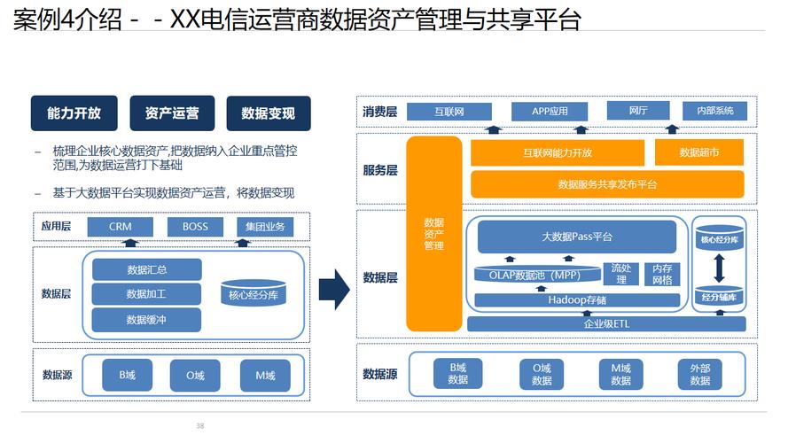 开展数字资产管理工作，从tp官方网站下载应用是优选路径