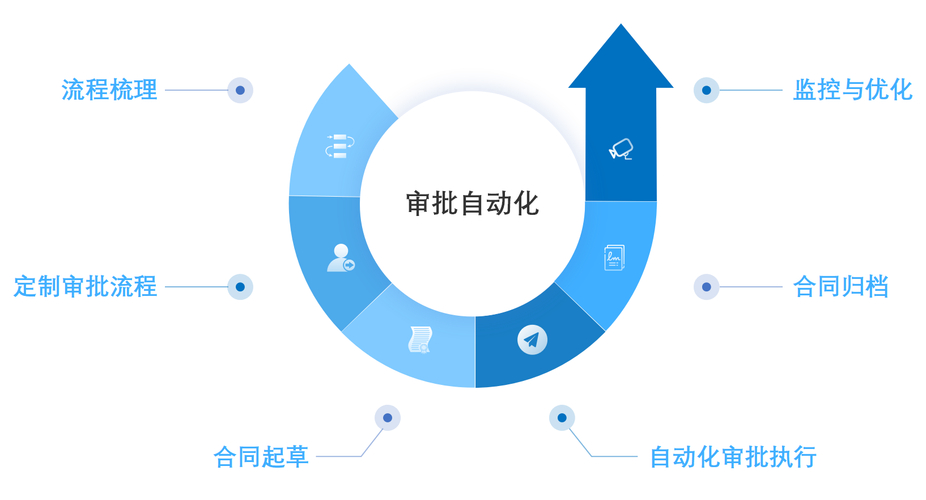 数字化浪潮中确保资产安全：TP安卓最新版本的关键操作步骤