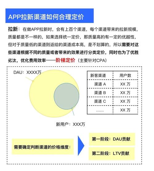 引导用户下载app_tp官方app下载的用户增长策略,如何吸引更多新手加入?_怎么才能让麦当劳吸引更多顾客