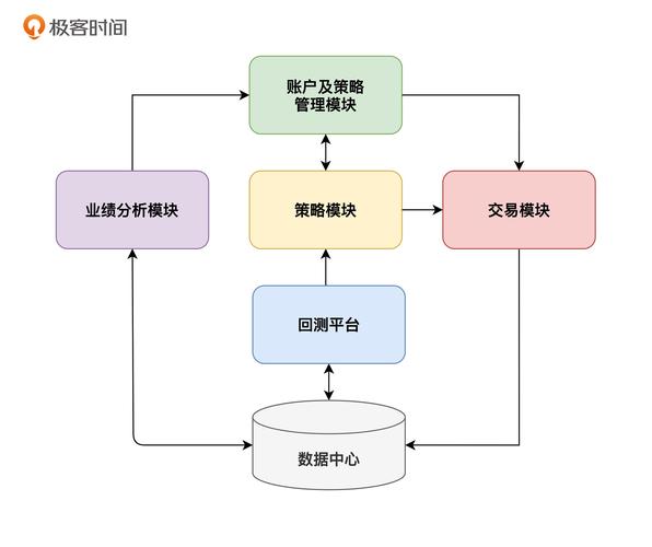 TP官网下载相关功能后，投资组合多样化的重要性及操作方法