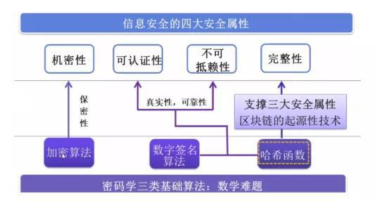 数字货币隐私保护的技术创新_隐私币的未来_数字货币隐私性