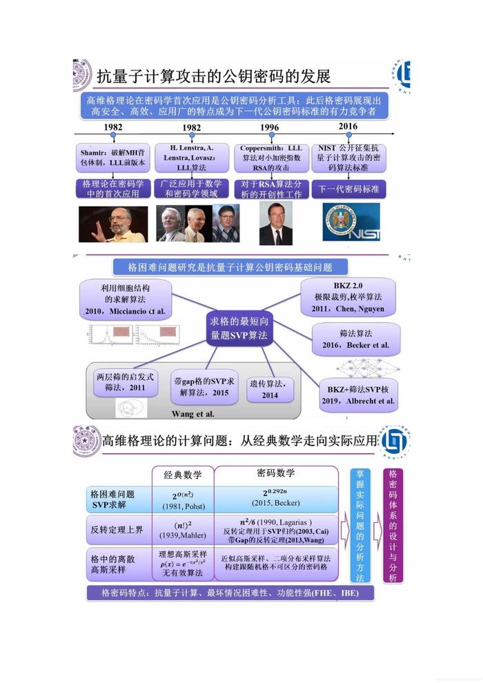 隐私币的未来_数字货币隐私保护的技术创新_数字货币隐私性