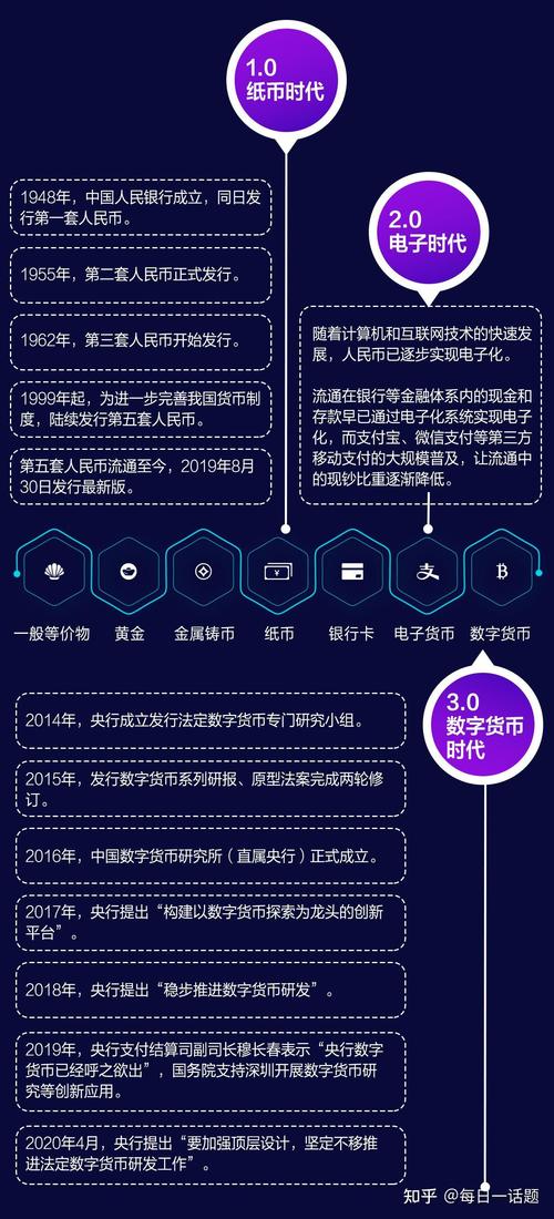 TokenPocket官网：数字资产领域与传统金融的差异及趋势分析