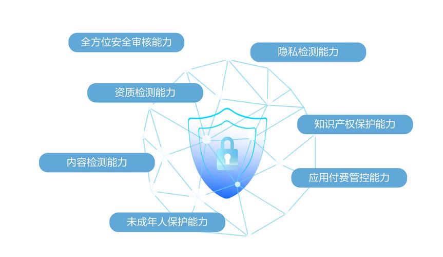 数字时代：保障TokenPocket官网安卓版下载安全的有效措施