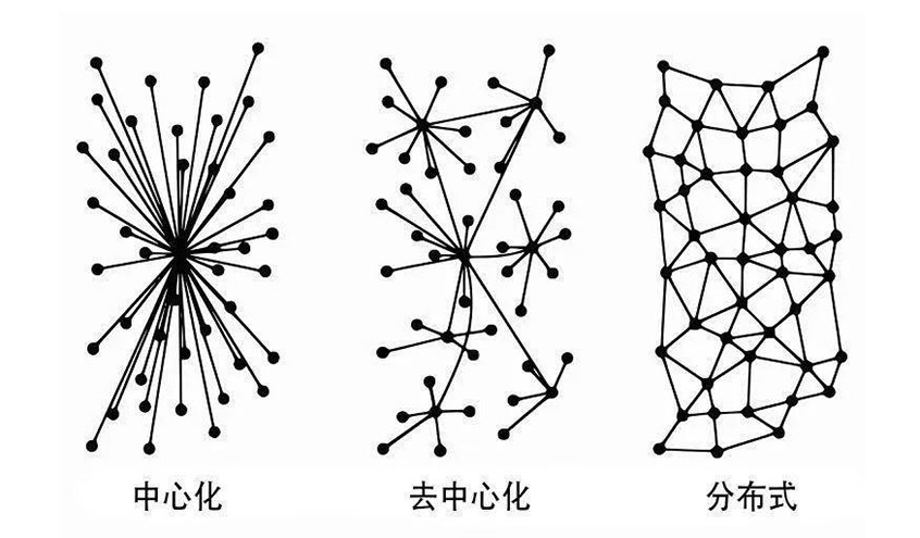 数字货币科目设置_数字货币的分布式账本技术_数字货币记账方式