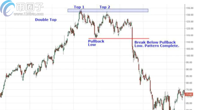 比特币合约交易中做多与做空的分析及获利方式探讨