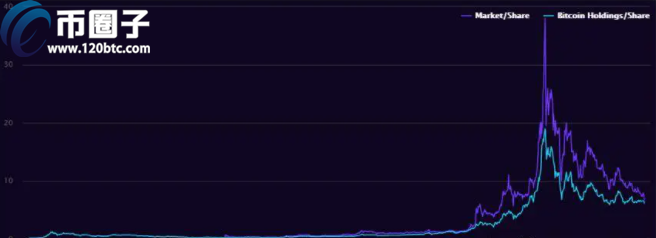 比特币做多好还是做空好？同时做多和做空可行吗？插图2