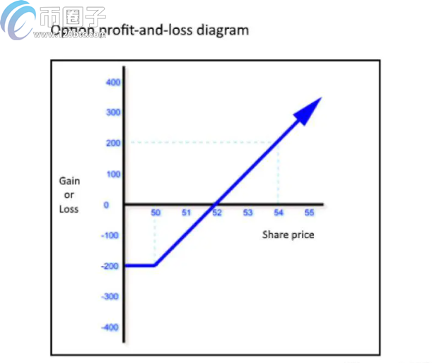 比特币做多好还是做空好？同时做多和做空可行吗？插图3