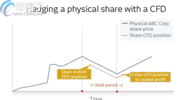 比特币做多好还是做空好？同时做多和做空可行吗？插图4
