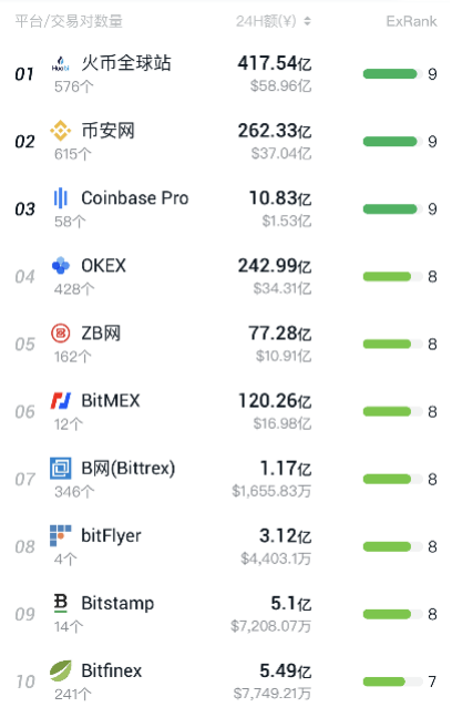 数字货币的创新技术：区块链在金融服务中的应用场景分析_基于区块链的数字金融_区块链应用金融领域