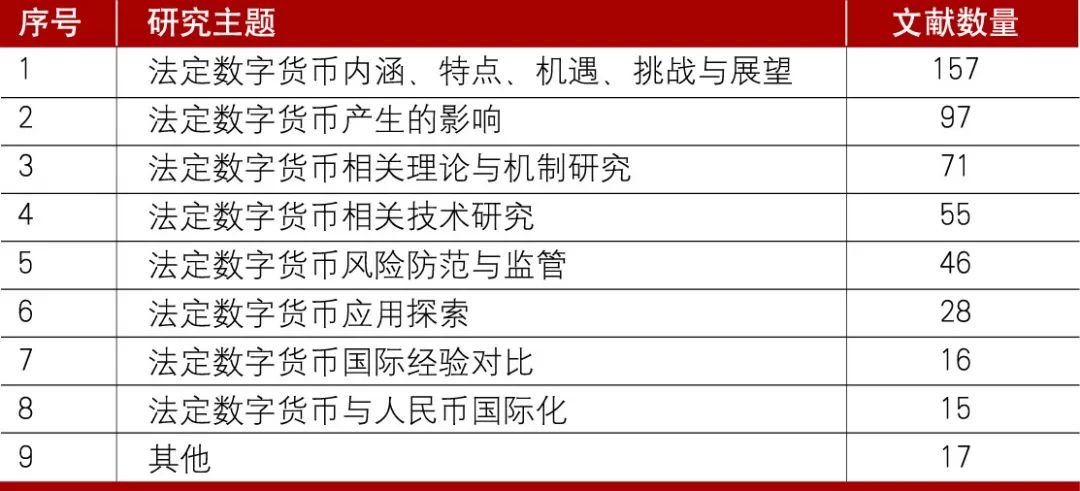 数字货币的创新技术:区块链在金融服务中的应用场景分析_基于区块链的数字金融_区块链应用金融领域