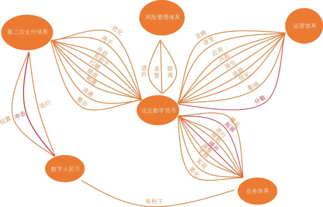 基于区块链的数字金融_区块链应用金融领域_数字货币的创新技术:区块链在金融服务中的应用场景分析